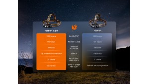 Fenix HM60R V2.0 - Lanternă frontală - 1600 Lumeni - 170 Metri